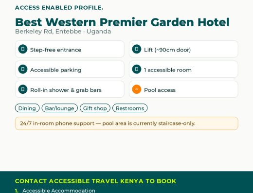 An accessibility profile infographic for Best Western Premier Garden Hotel on Berkeley Rd, Entebbe, Uganda, branded by Accessible Travel. The graphic highlights key features including a step-free entrance, a lift with a roughly 90cm door, accessible parking, 1 accessible room, a roll-in shower with grab bars, and pool access, though a note mentions the pool area is currently staircase-only. It lists dining, a bar/lounge, a gift shop, and restrooms, along with contact details for Accessible Travel Kenya